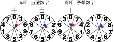 �i���o�[�Y4���Ԕ�