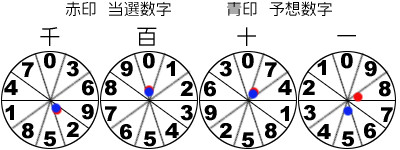風車盤