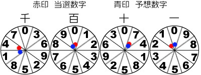風車盤