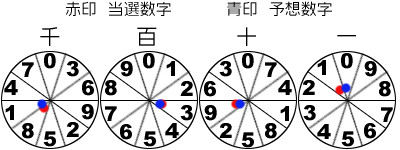 風車盤