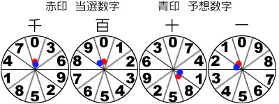 風車盤