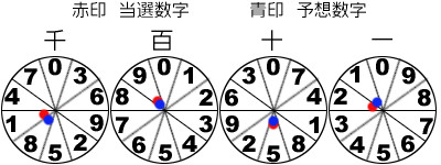 風車盤