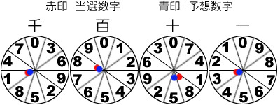風車盤