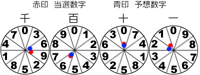 風車盤