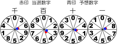 風車盤