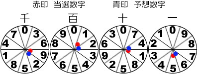 風車盤