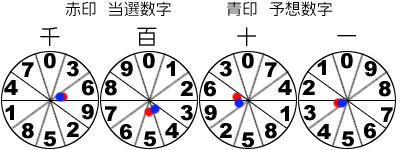 風車盤