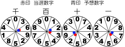 風車盤