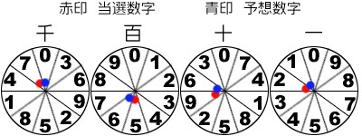 風車盤