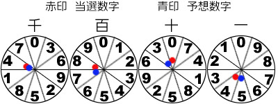 風車盤