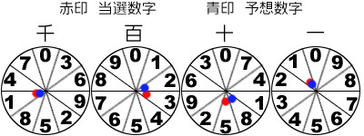 風車盤