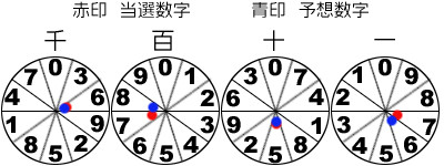 風車盤