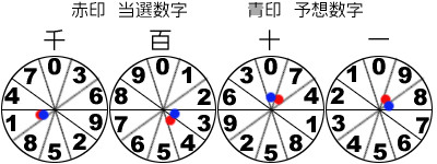 風車盤