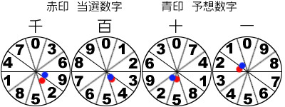 風車盤