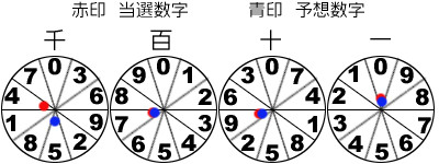 風車盤