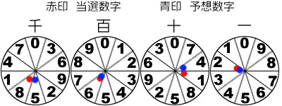 風車盤