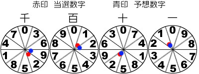 �i���o�[�Y4���Ԕ�