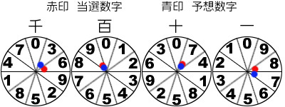 �i���o�[�Y4���Ԕ�