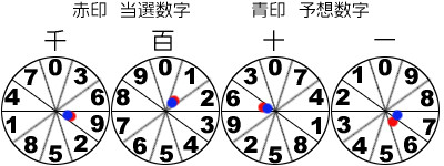 �i���o�[�Y4���Ԕ�